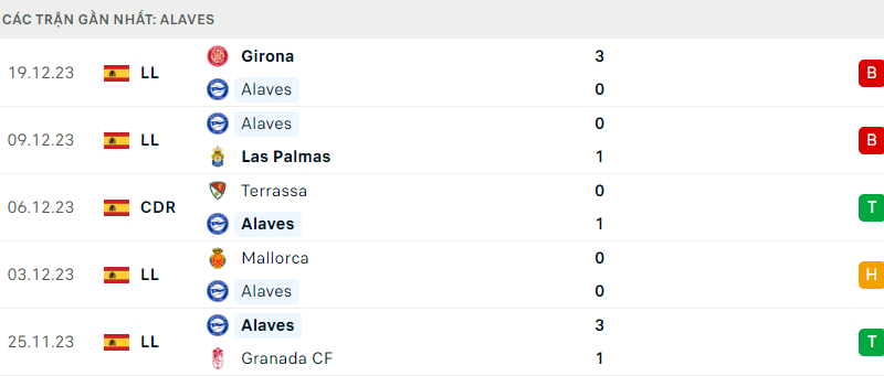 Deportivo Alaves và Real Madrid