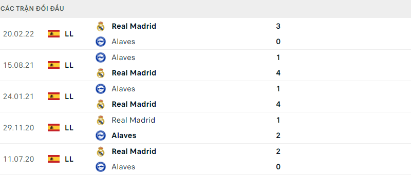 thi đấu Deportivo Alaves và Real Madrid